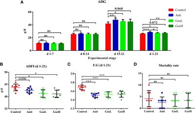 Change of Serum Metabolome and Cecal Microflora in Broiler Chickens Supplemented With Grape Seed Extracts